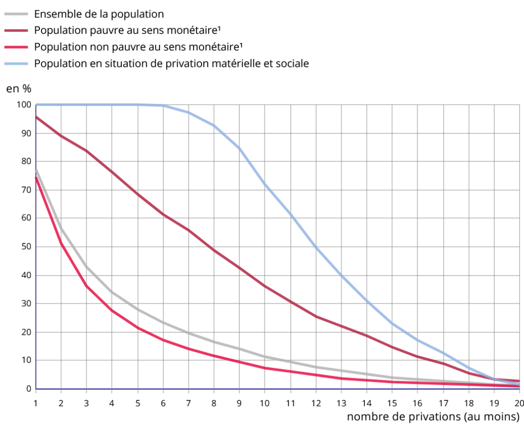 Nombre de privations déclarées en 2019