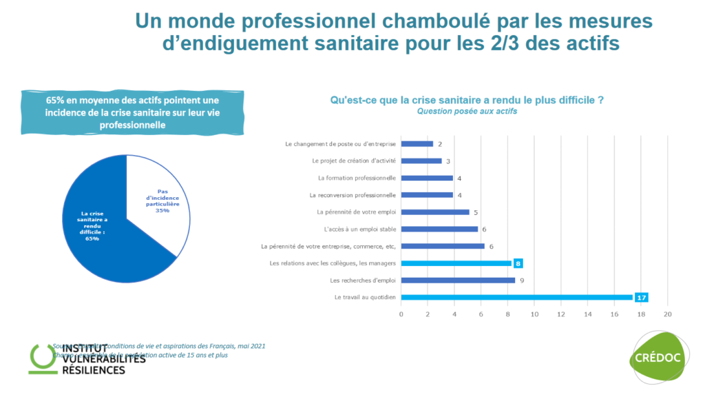 Un monde professionnel chamboulé par les mesures d'endiguement sanitaire